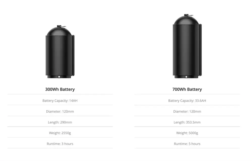 CHASING M2 PRO Battery 700Wh - Image 3
