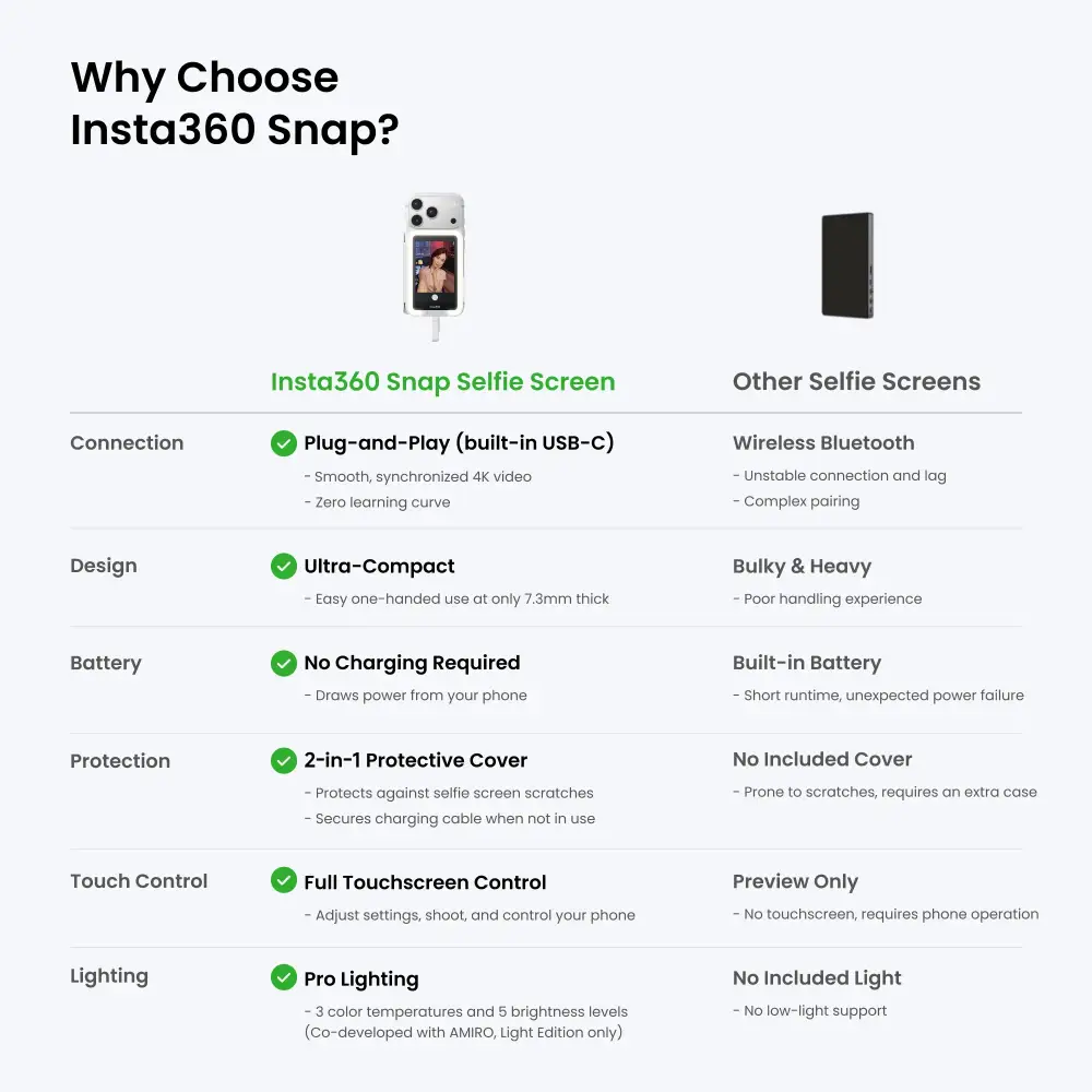 Insta360 Snap Selfie Screen - Image 5